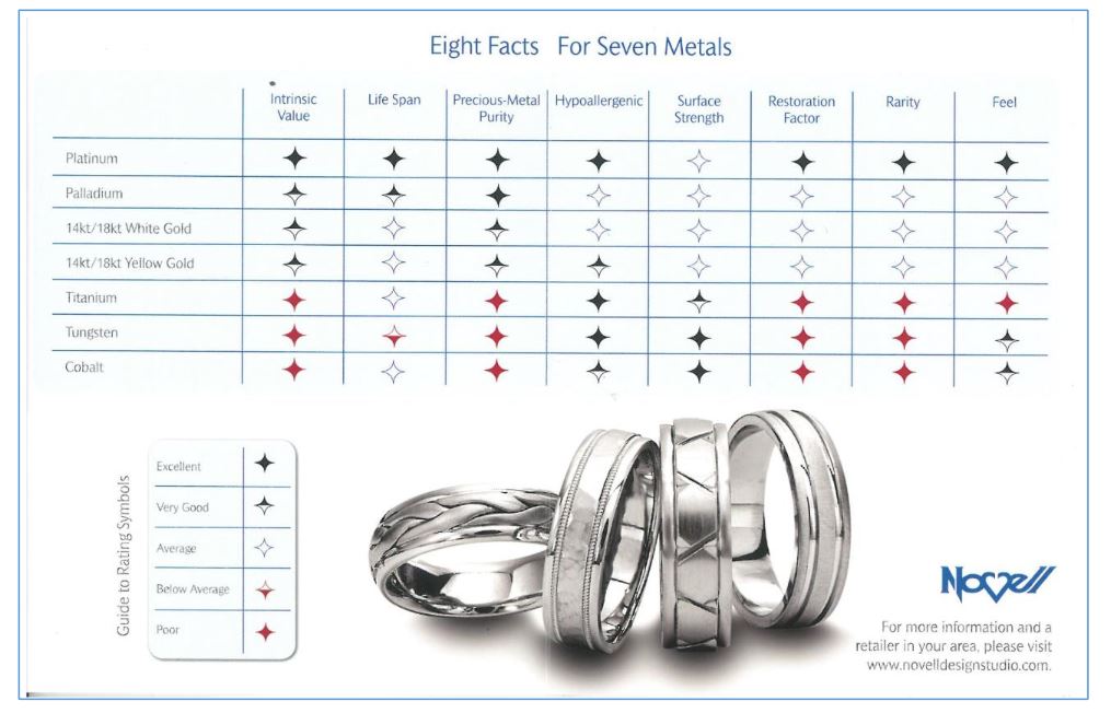 Metal chart - easily compare popular metals for jewelry.